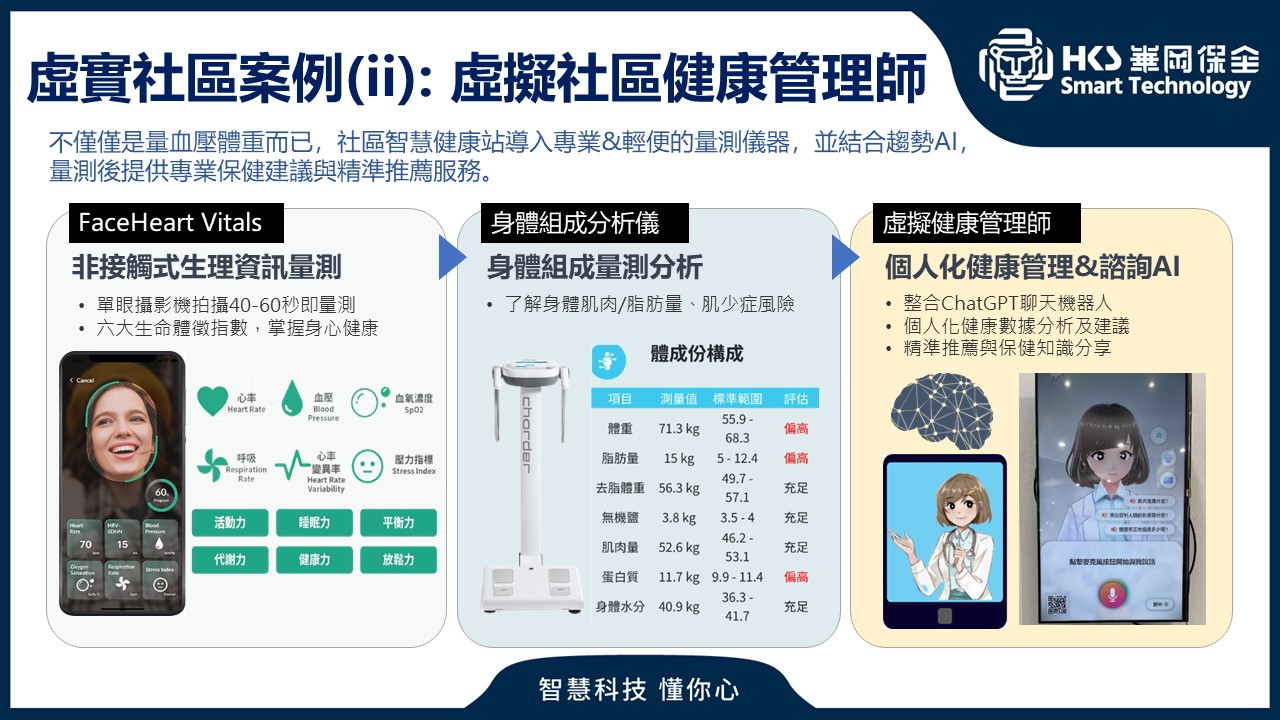 智慧化社區虛擬健康管理師服務